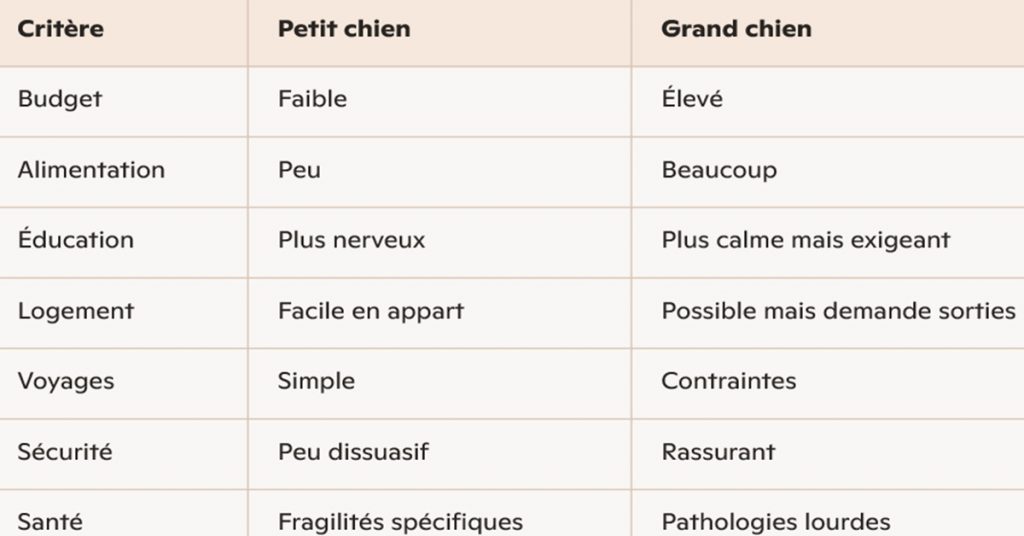 Petit ou grand chien